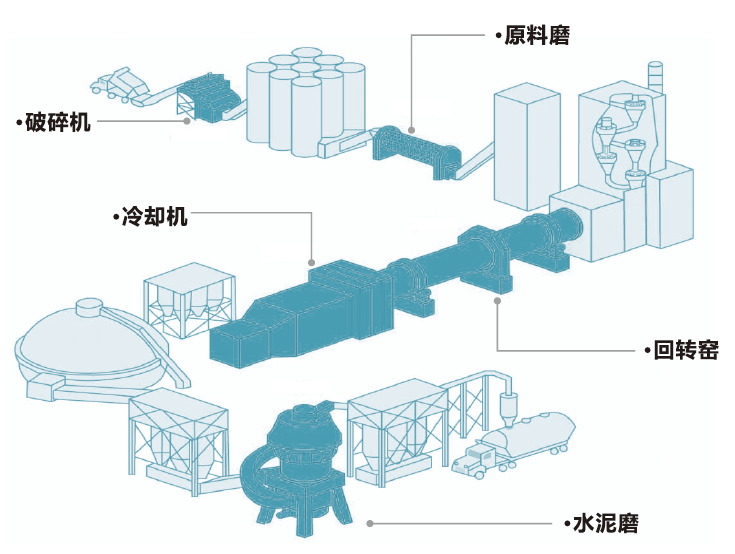 水泥設(shè)備潤(rùn)滑油