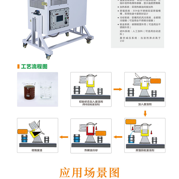 碳?xì)淙軇┗厥昭b置
