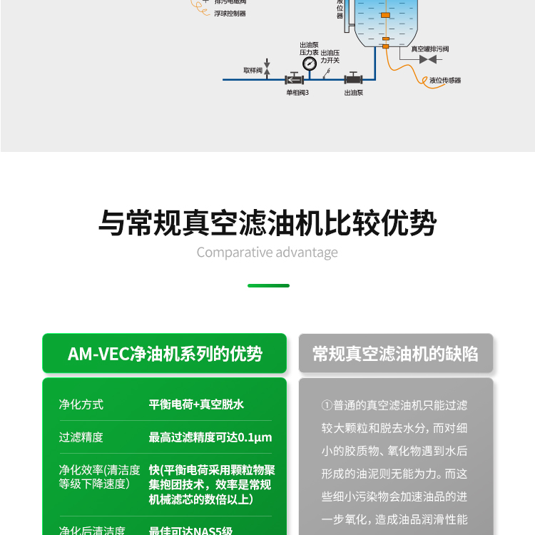 凈油機
