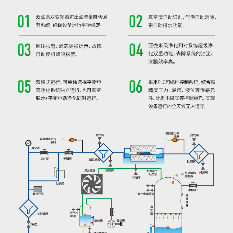 真空平衡電荷一體式凈油機