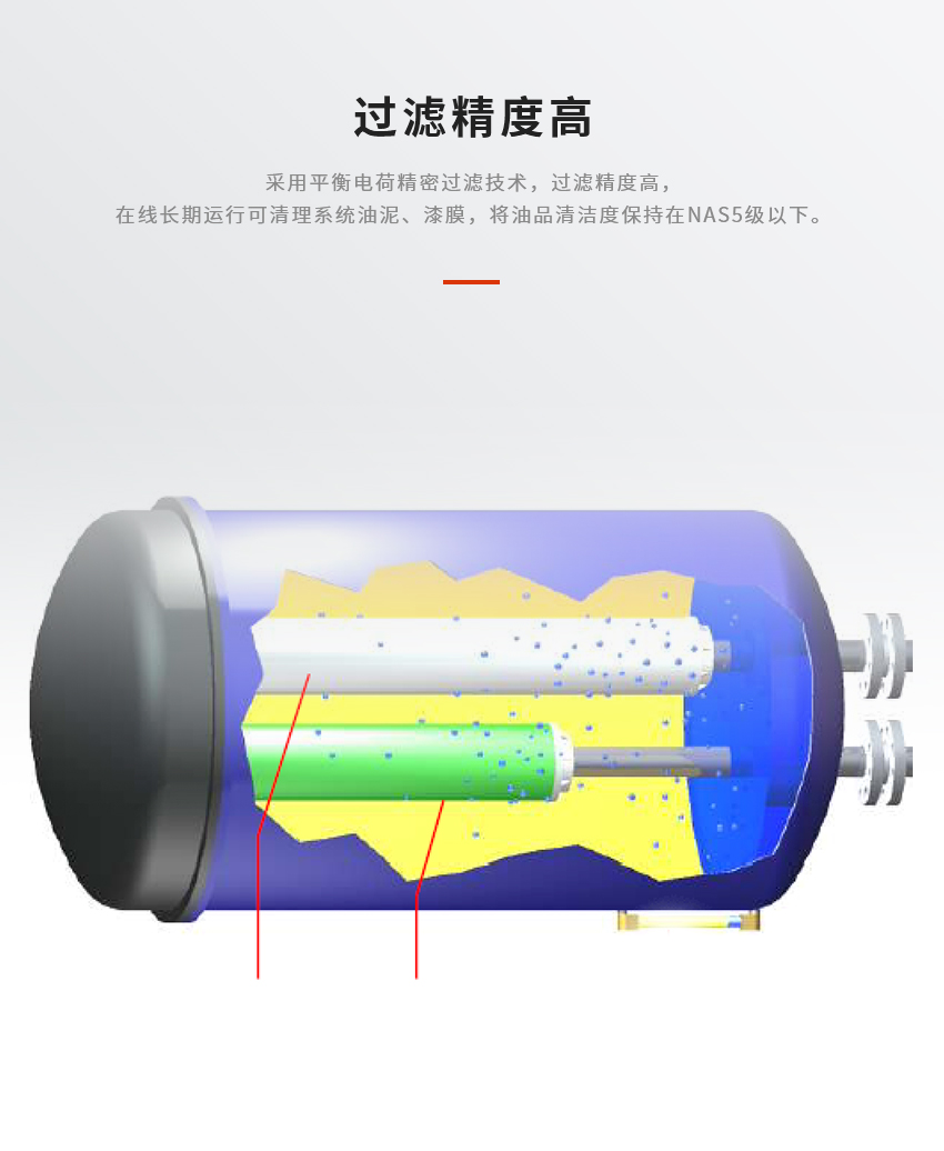 聚結平衡電荷一體式凈油機
